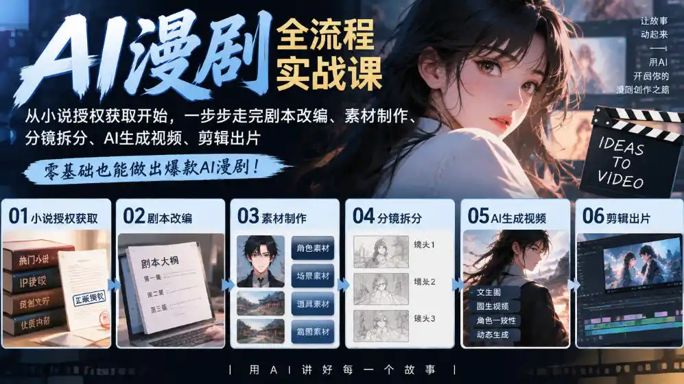 AI漫剧全流程实战课｜从小说授权获取开始，一步步走完剧本改编、素材制作、分镜拆分、AI生成视频、剪辑出片全流程-项目资源网