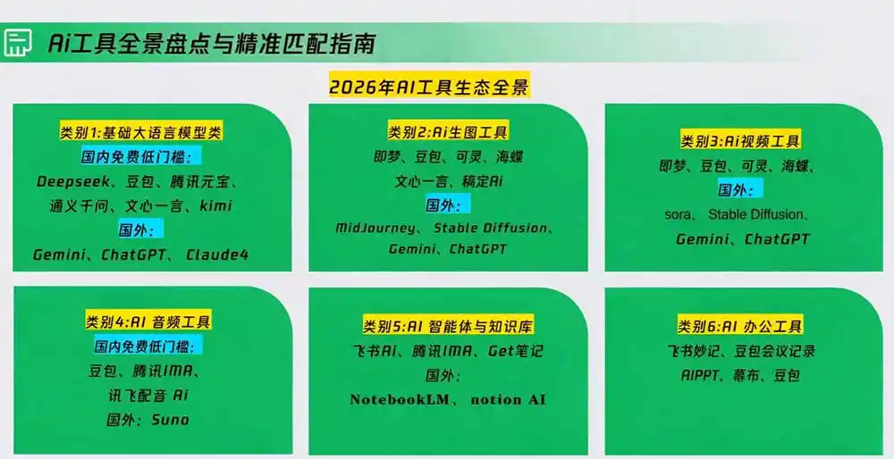 策划人AI提效进阶实战课2.0：掌握提示词方法、AI工具选型、活动创意、内容宣推与PPT视觉优化完整方法-项目资源网