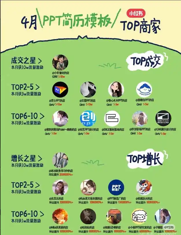 图片[1]-小红书虚拟产品14天实战变现营-第7期：需求挖掘×AI+Skill原创×产品矩阵×内容笔记×一人公司进阶×全链路-项目资源网