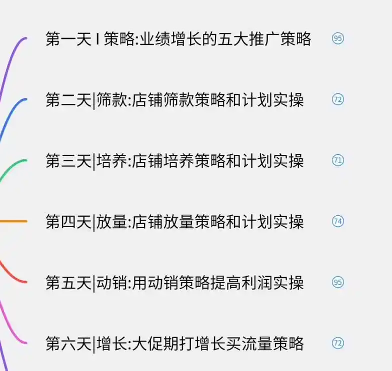 图片[1]-淘宝高阶运营私家课(更新26年-项目资源网