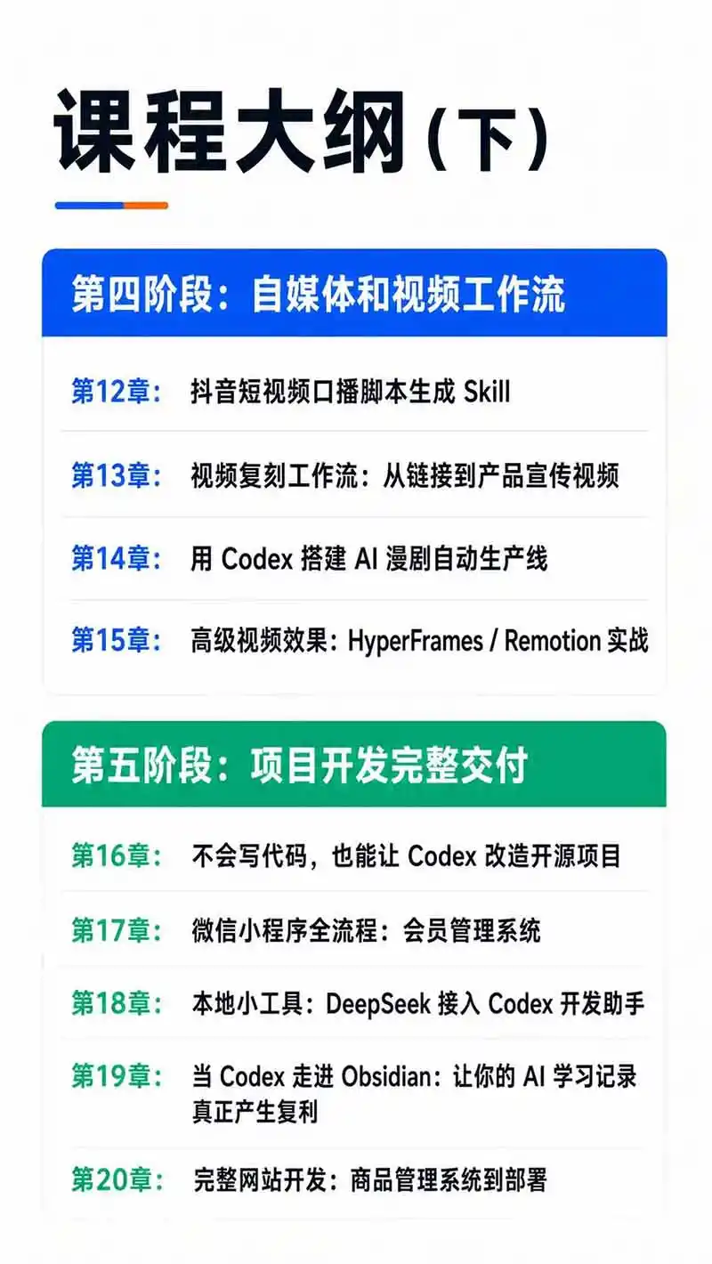 Codex AI实战应用营从工具到项目交付;五大阶段二十章内容案例实操为主线,系统掌握Codex全栈实战能力-项目资源网