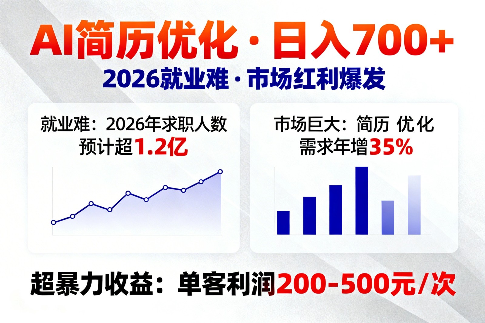 AI优化简历，日入700+，2026就业难，市场巨大，超暴力！-项目资源网