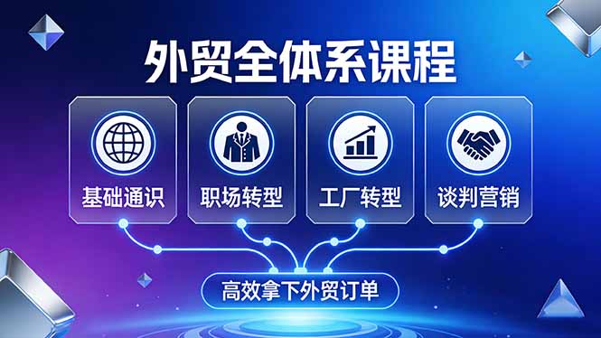 外贸全体系课程：覆盖基础通识+职场转型+工厂转型+谈判营销，一套流程帮你高效拿下外贸订单-项目资源网