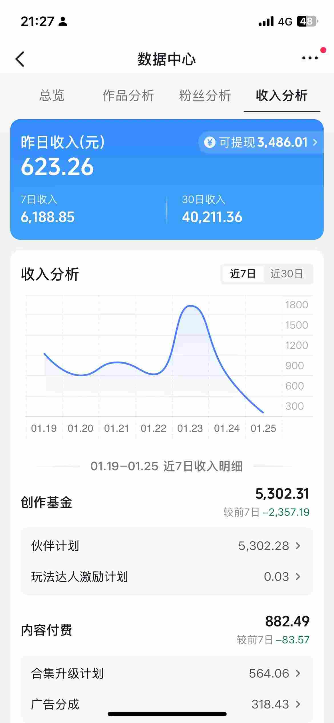 抖音某博主的AI绘画视频教学，可进伙伴计划跟精选，作品制作简单，日收益6张+-项目资源网