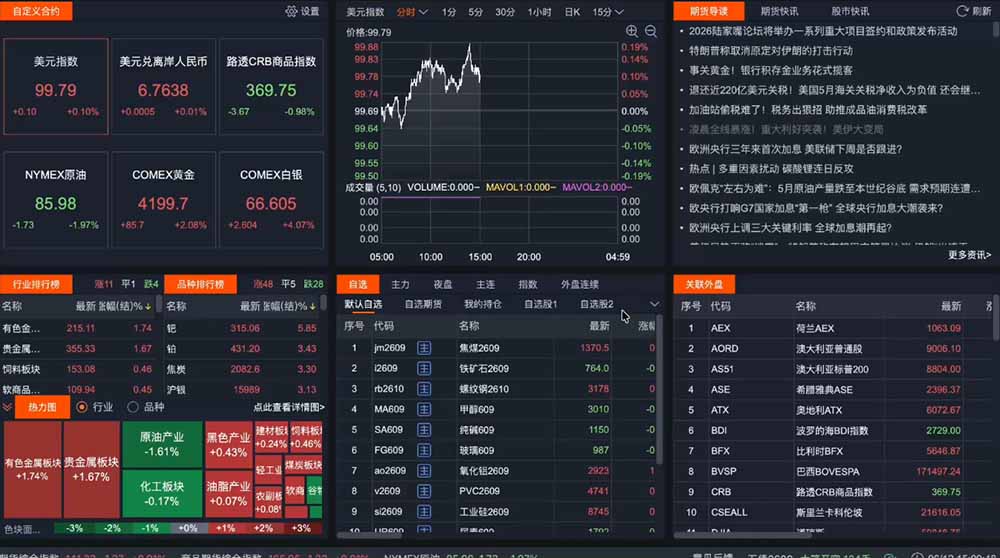 2026期货操盘手专属课程-更新6月，每日实时行情复盘，适配短线玩家打造成熟交易模式-项目资源网