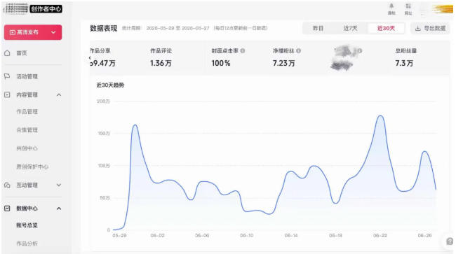 AI短视频起号实战项目,用AI做视频起号,45天涨粉12W,一条广告8.5k,广告接到手软,引流、变现两不误!-项目资源网