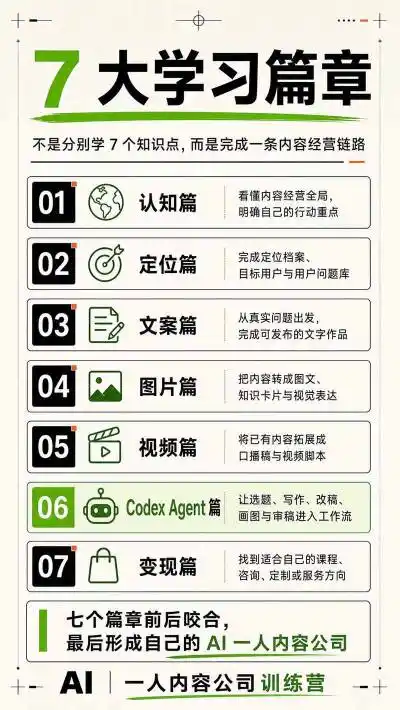 AI一人内容公司30天实战训练营，让Codex Agent自动参与内容创作持续做出更像你、更有竞争力的内容-项目资源网