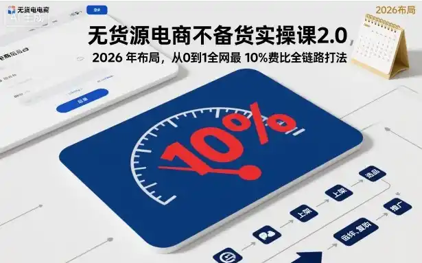 无货源电商不备货实操课2.0，2026年布局，从0到1全网最低10%费比全链路打法【更新261019】-项目资源网