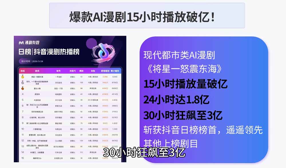 AI漫剧制作实战课程：剧本撰写+角色场景+分镜+图生视频，从工具学习到落地实操-项目资源网