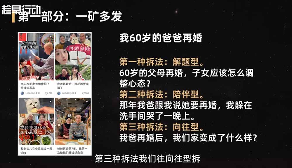 2026小红书爆款实战营：15天系统特训｜精准账号定位｜黄金内容结构｜成套素材公式落地教程-项目资源网