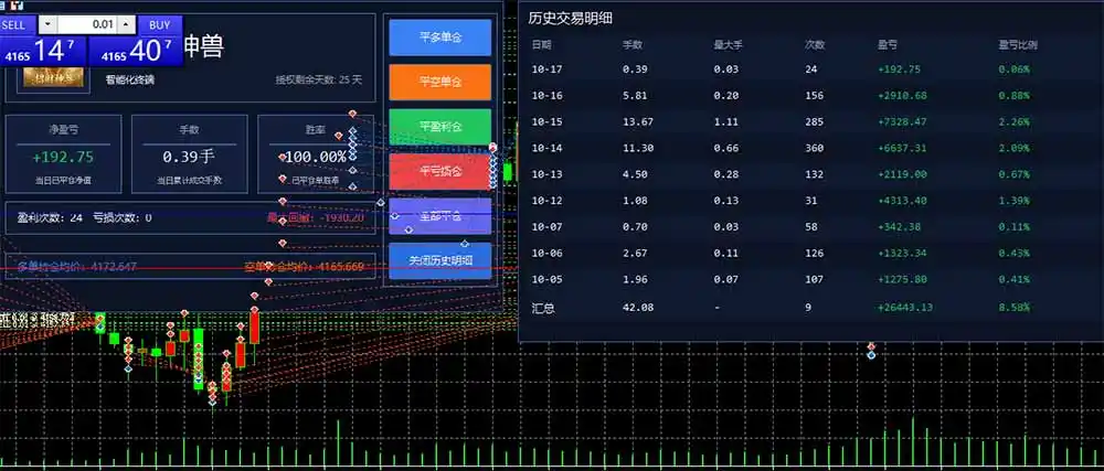 普通人也能玩转 AI 量化：不盯盘、不熬夜，一套智投 EA 让策略自动跑-项目资源网
