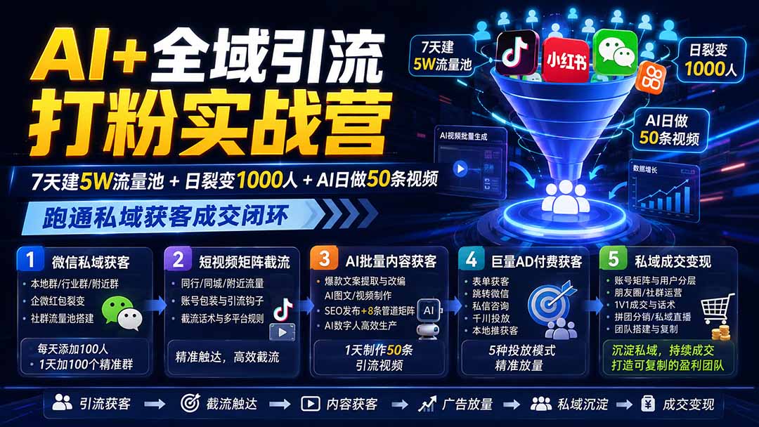 AI+全域引流打粉实战营：7天建5W流量池+日裂变1000人+AI日做50条视频，跑通私域获客成交闭环-项目资源网