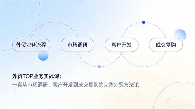 外贸TOP业务实战课：一套从市场调研、客户开发到成交复购的完整外贸方法论-项目资源网