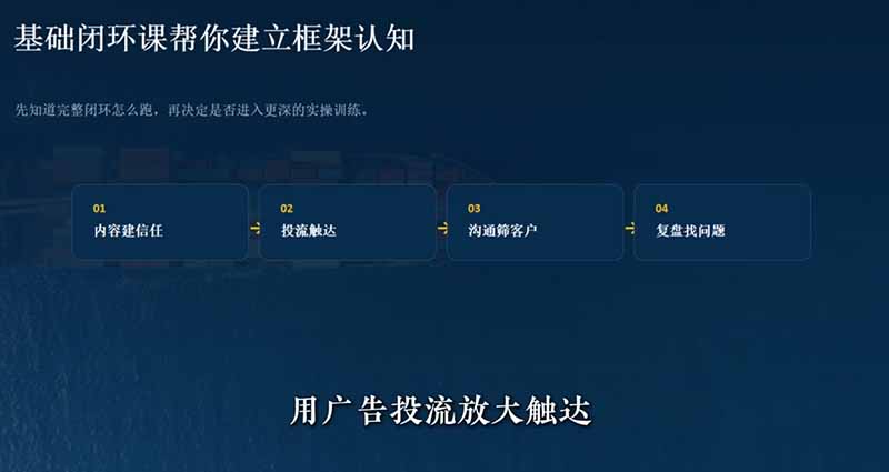 外贸获客｜社媒闭环实战·Facebook&TikTok运营全攻略，从账号搭建到成交转化一站式落地教学-项目资源网