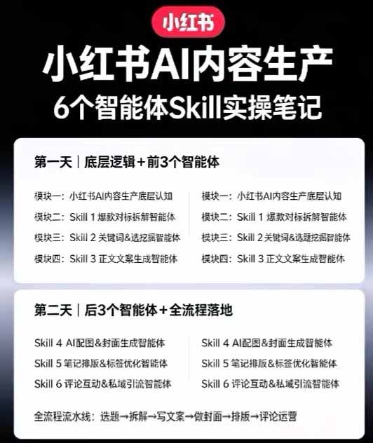 小红书AI高转化内容实战课:6大智能体+用户洞察+爆文拆解,从内容策略到批量生产复制放大全流程 小红书AI高转化内容实战课:6大智能体+用户洞察+爆文拆解,从内容策略到批量生产复制放大全流程