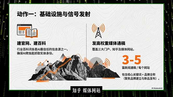 2026商业IP流量破局课，双搜索流量引擎详解，靠三大杠杆实现低成本精准获客-项目资源网