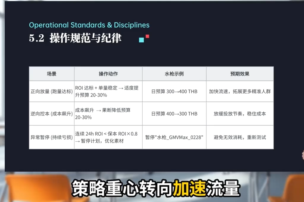 TikTok Shop运营课程(2026)-项目资源网