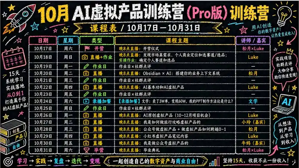 2026AI虚拟产品10月训练营(Pro版 2026AI虚拟产品10月训练营(Pro版