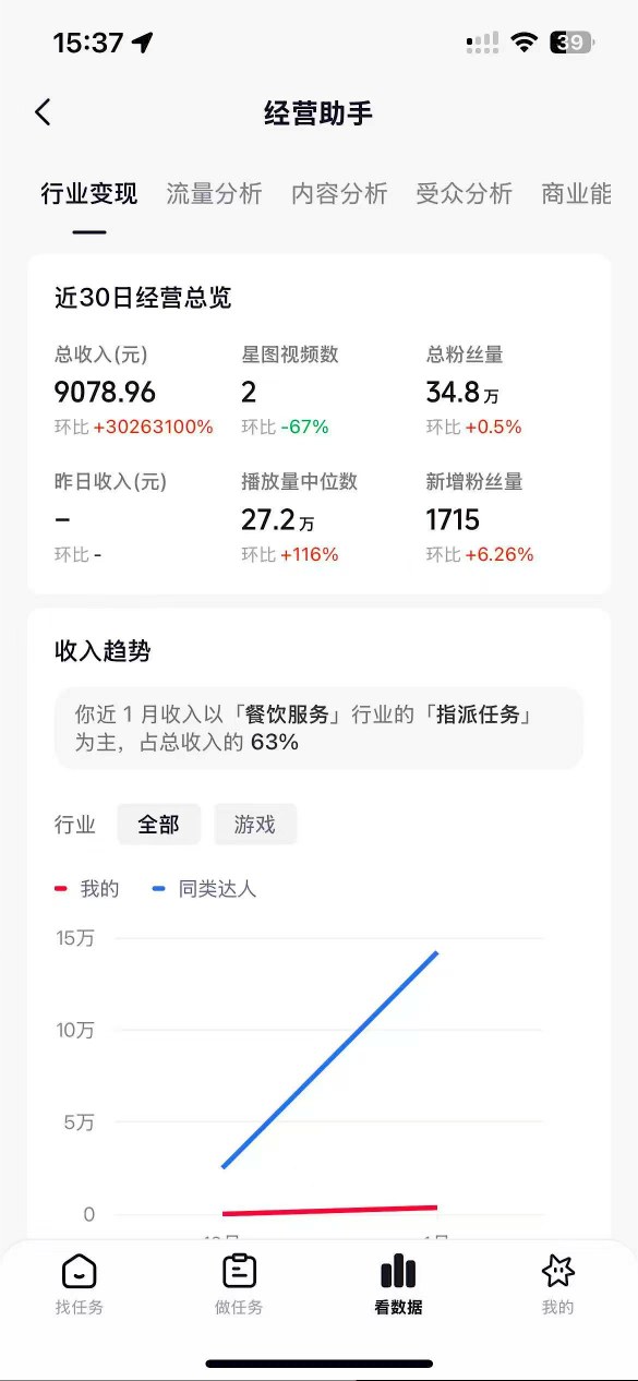 抖音35W粉丝博主AI解压视频制作教学，从零开始用AI打造爆款解压视频，涨粉变现两不误-项目资源网