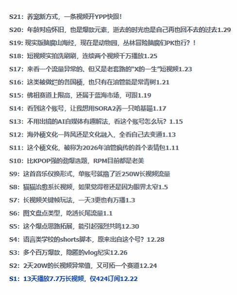 2026年油管情报包，youtube热门玩法风向标，助力创作者精准踩中风口，实现流量与变现的双重突破-项目资源网