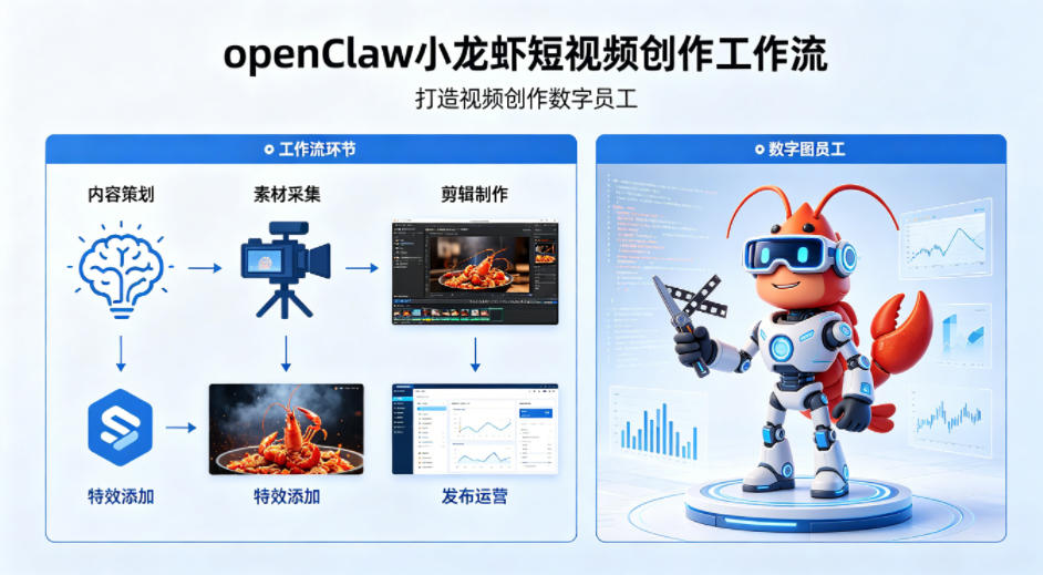 openClaw小龙虾搭建短视频创作工作流，打造视频创作数字员工-项目资源网