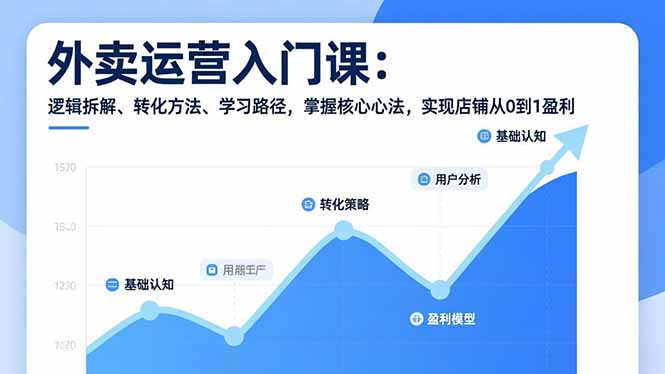 外卖运营入门课,逻辑拆解、转化方法、学习路径,掌握核心心法,实现店铺从0到1盈利-项目资源网