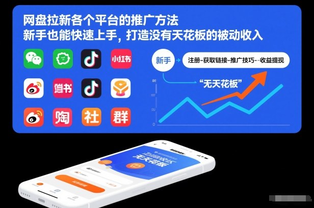 网盘拉新各个平台的推广方法，新手也能快速上手，打造没有天花板的被动收入-项目资源网
