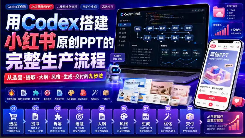 用Codex搭建小红书原创PPT的完整生产流程，从选品·提取·大纲·风格·生成·交付的九步法-项目资源网