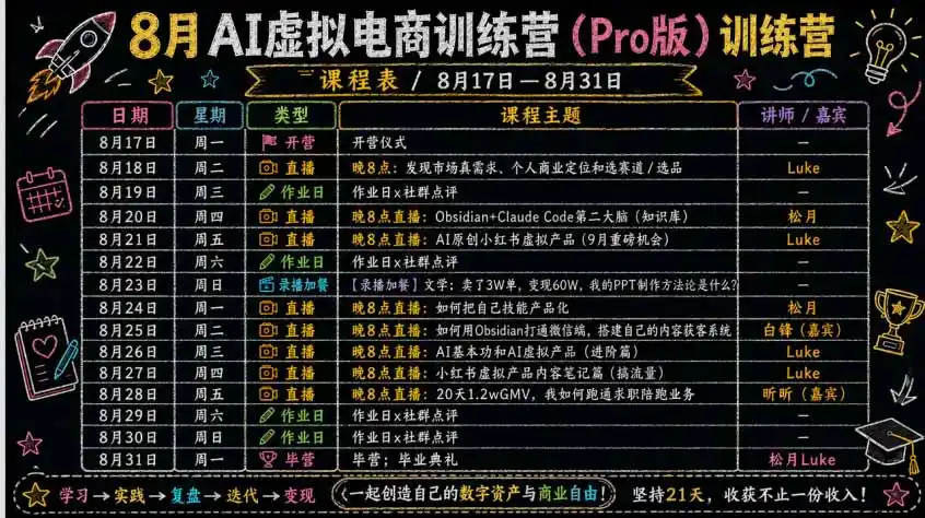 AI虚拟产品训练营PRO版-更新0910:Skills搭建选题+内容+产品+交付生产线,拆解3W单变现60W与20天1.2W GMV案例 AI虚拟产品训练营PRO版-更新0910:Skills搭建选题+内容+产品+交付生产线,拆解3W单变现60W与20天1.2W GMV案例