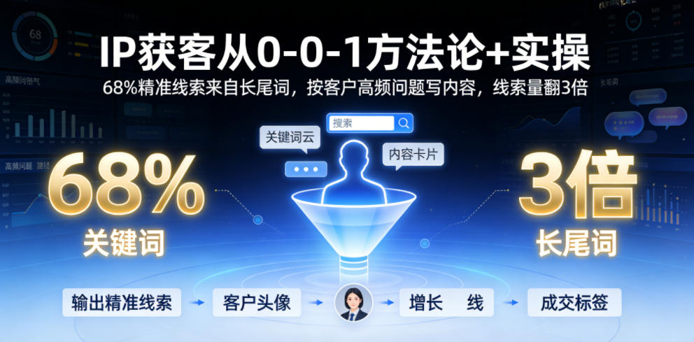 IP获客从0-1方法论+实操，68%精准线索来自长尾词，按客户高频问题写内容，线索量翻3倍-项目资源网