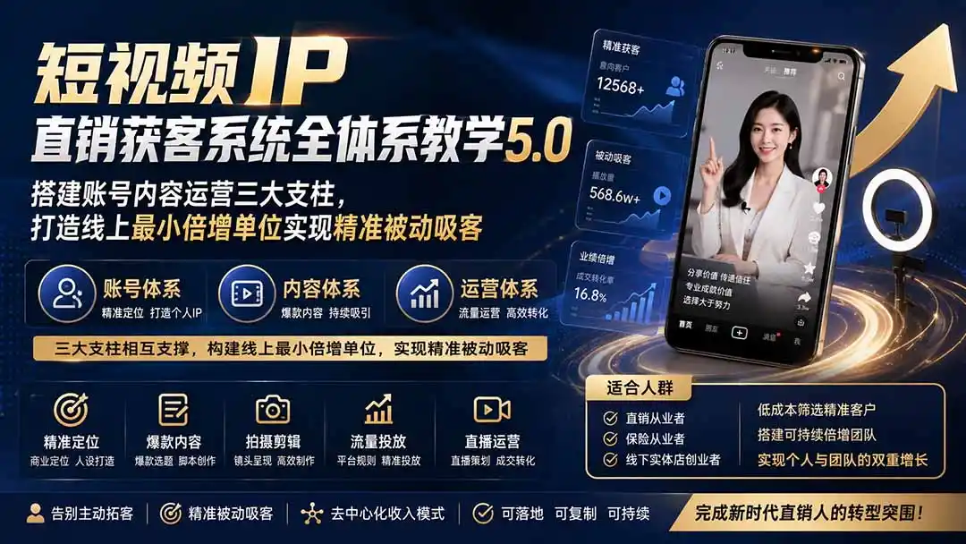 短视频IP直销获客系统全体系教学5.0;搭建账号内容运营三大支柱,打造线上最小倍增单位实现精准被动吸客-项目资源网