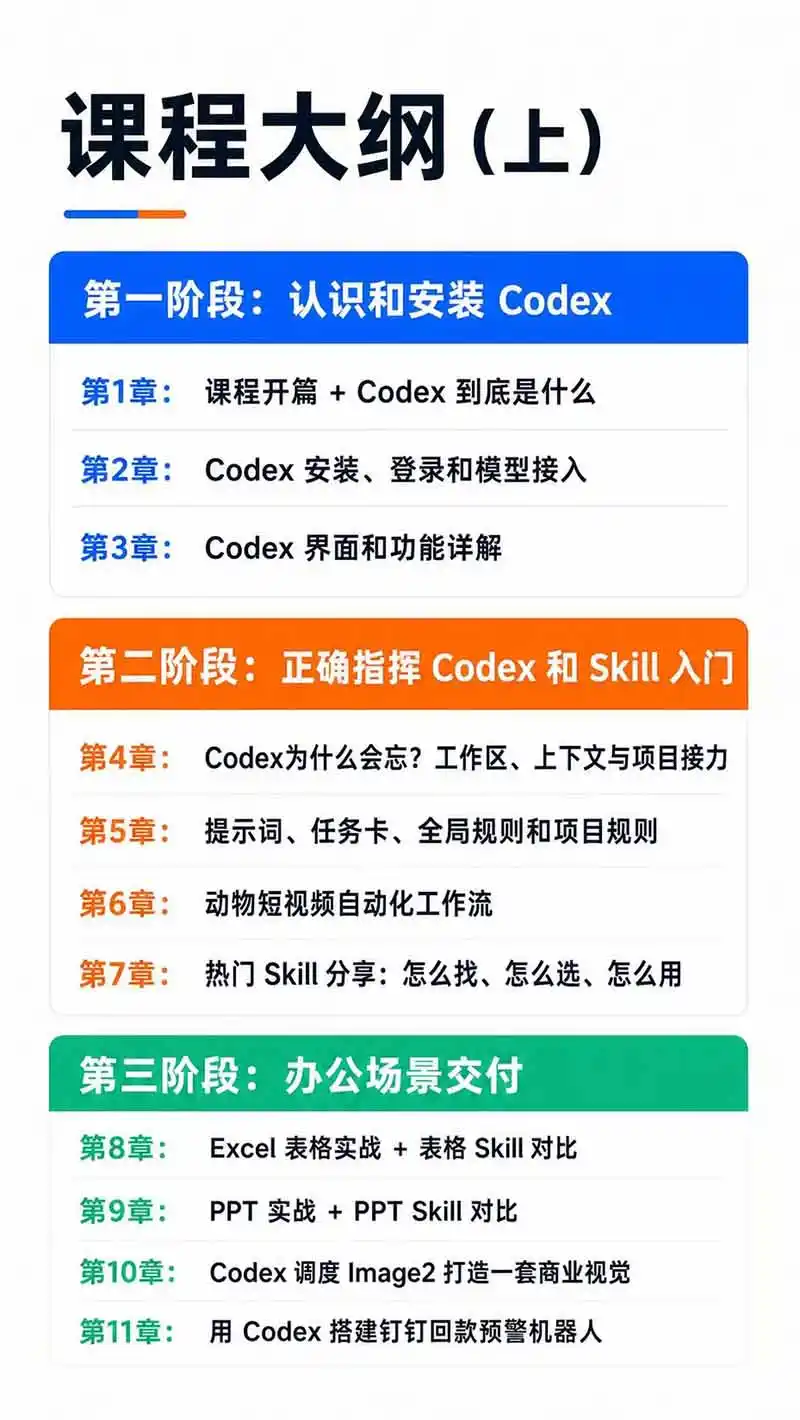 图片[3]-Codex AI实战应用营从工具到项目交付；五大阶段二十章内容案例实操为主线，系统掌握Codex全栈实战能力-项目资源网