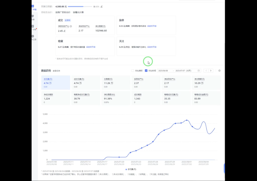 海神·拼多多运营进阶系统课(更新2026)-项目资源网