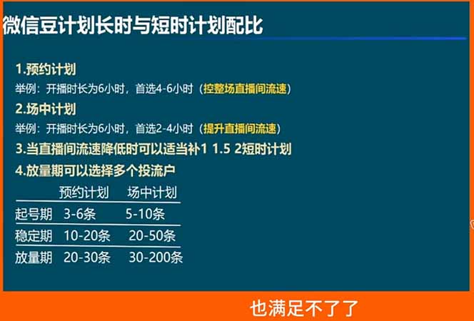 视频号付费投流实战课-5月:控成本还是放量?投成交还是ROI?核心决策逻辑全拆解-项目资源网