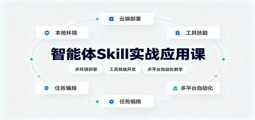 智能体Skill实战应用课:多环境部署,工具技能开发,多平台自动化教学-项目资源网