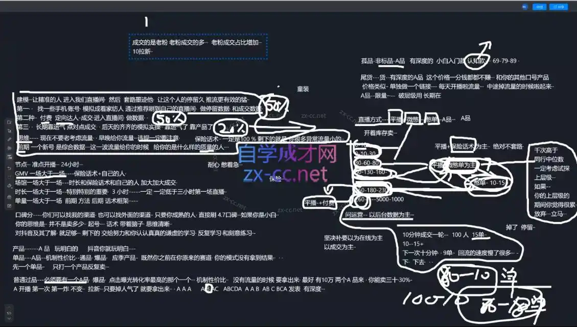 猴帝1600线上课(更新8月)-项目资源网
