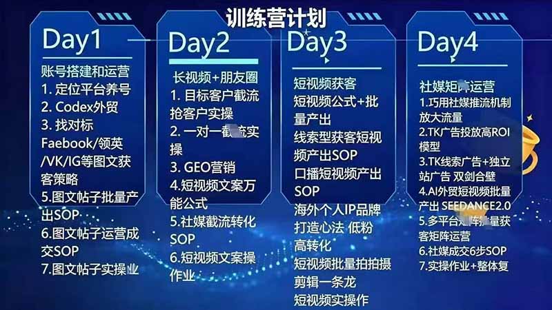 外贸人海外获客专属课程-更新8月，讲解社媒账号运营AI矩阵玩法，，系统掌握海外客户开发全流程实战方法-项目资源网
