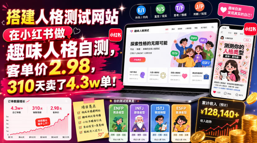 搭建人格测试网站在小红书做趣味人格自测，客单价2.98，310天卖了4.3w单！-项目资源网
