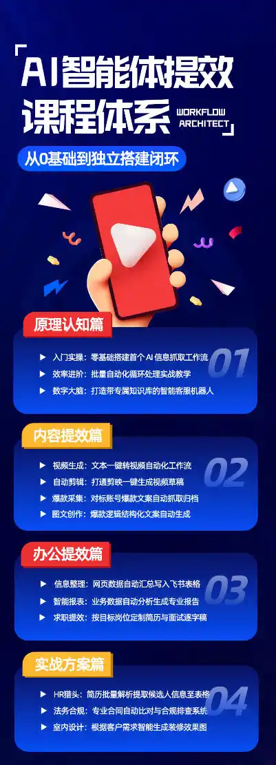 AI智能体提效课，从0基础到独立搭建闭环，零基础、零代码、全落地的AI自动化实战系统课程-项目资源网