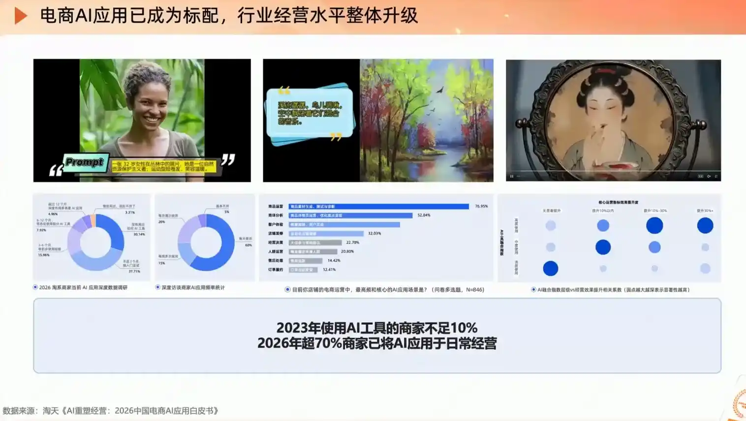 罗老师·淘宝AI实战增长计划-项目资源网