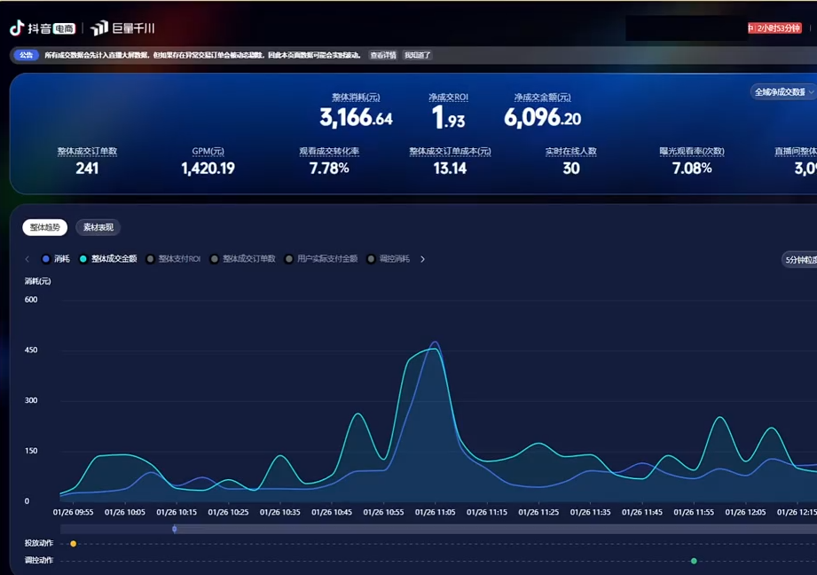 2026千川全域直播运营跟商品卡-项目资源网