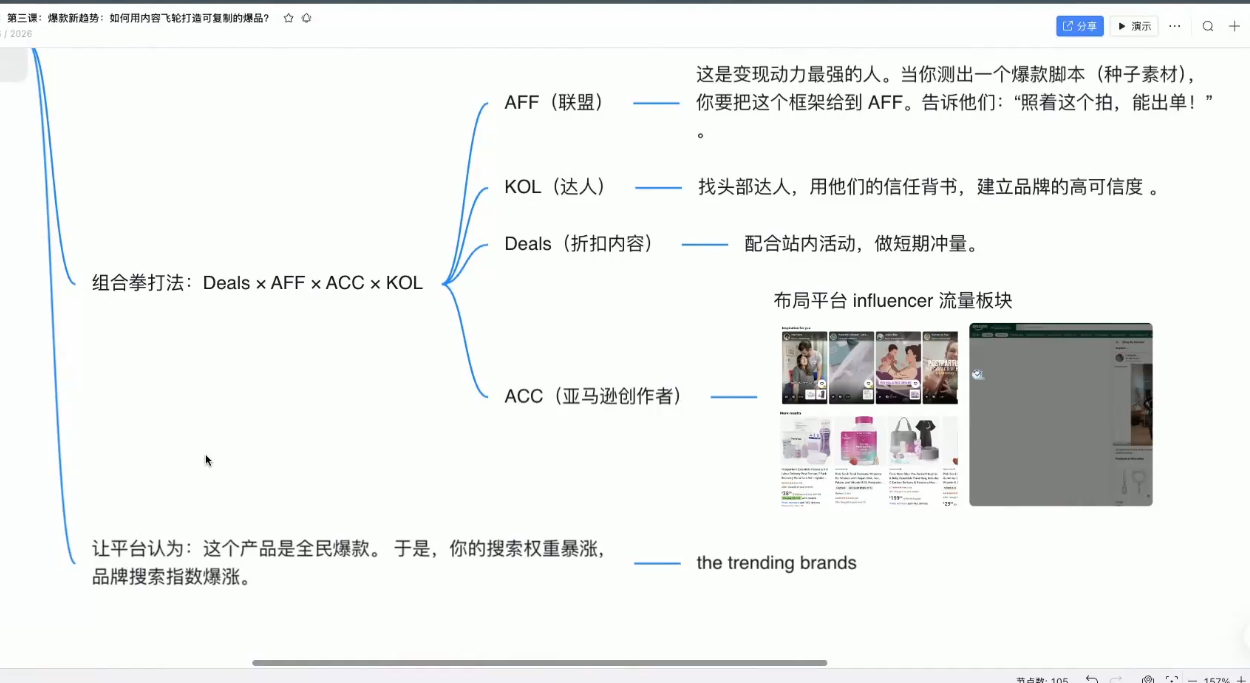 跨境AI头部年费2026年，打造跨境爆款SOP-项目资源网