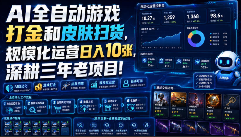 AI全自动游戏打金和皮肤扫货,规模化运营日入10张,深耕三年老项目!【揭秘】 AI全自动游戏打金和皮肤扫货,规模化运营日入10张,深耕三年老项目!【揭秘】