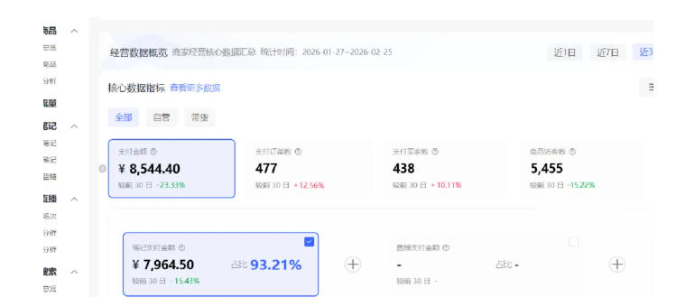 小红书虚拟矩阵4.0：单店4带1矩阵，单店月被动成交1.1W，可工作室矩阵放大-项目资源网