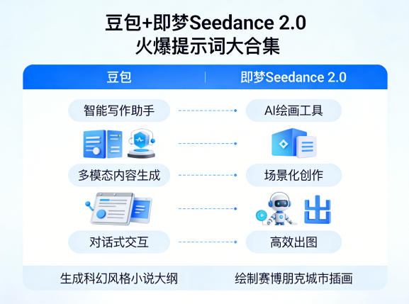 豆包+即梦Seedance 2.0，市面上卖的比较火爆的提示词大合集-项目资源网