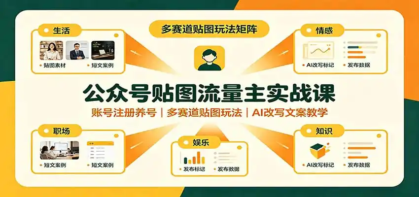 公众号贴图流量主实战课:账号注册养号,多赛道贴图玩法,AI改写文案教学-项目资源网