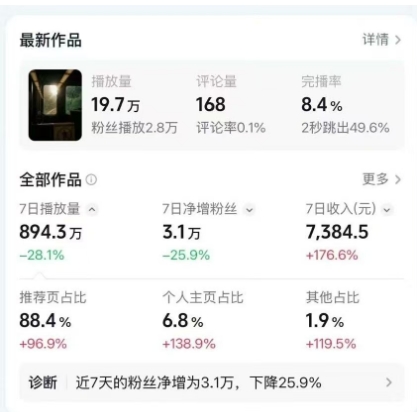 高级感日式情感短视频教学，可做伙伴分成精选，起号变现一步到位-项目资源网