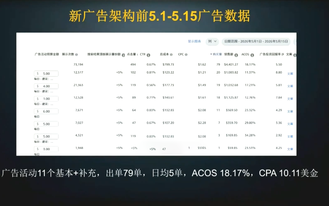 skyla·亚马逊运营实战课(更新7月)-项目资源网