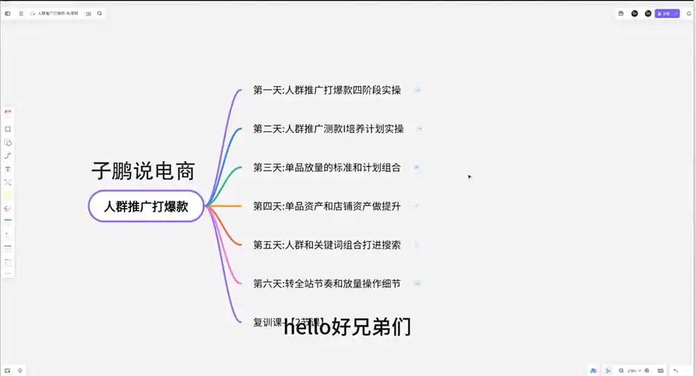 淘宝高阶运营私家课(更新26年-项目资源网