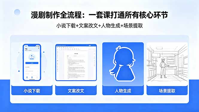 漫剧制作全流程：小说下载+文案改文+人物生成+场景提取：一套课打通漫剧制作所有核心环节-项目资源网